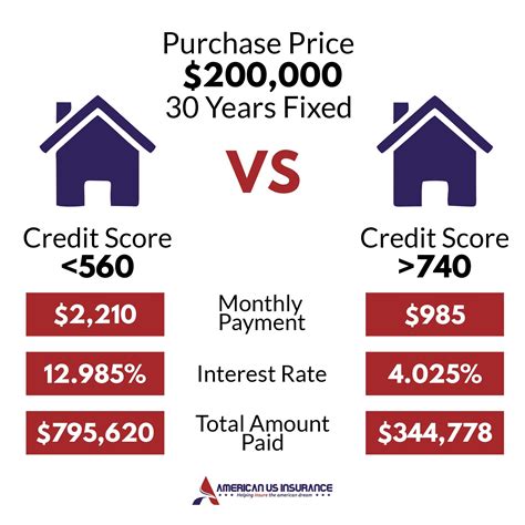 Navy Federal Home Equity Loan Appraisal Led To A Significant Record