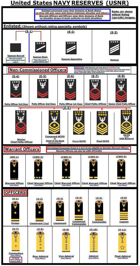 Navy Officer Rank Insignia Chart