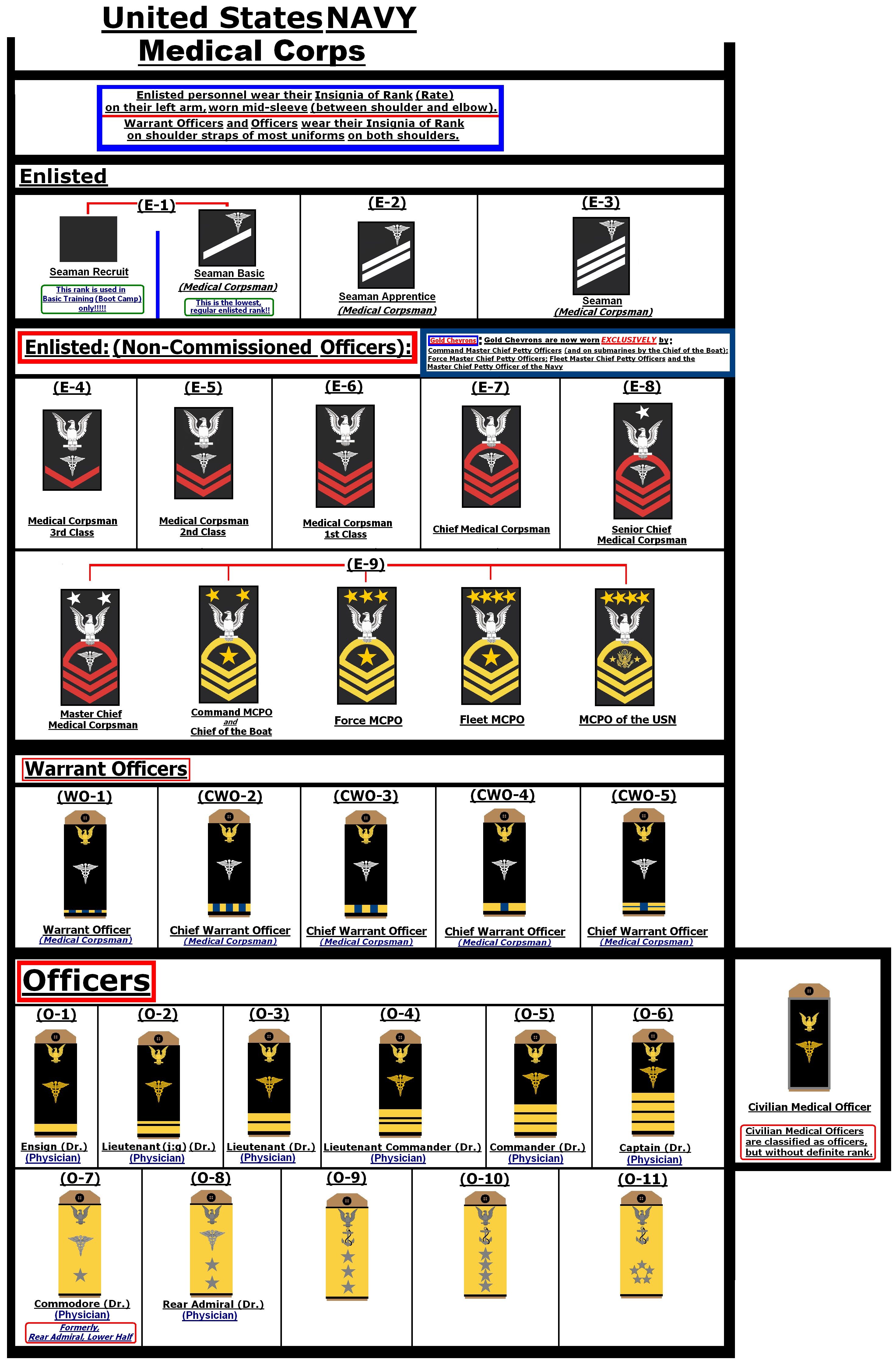 Navy Officer Rank Insignia