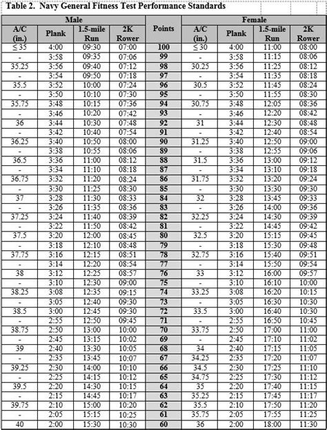 Navy Prt Bicycle Calculator