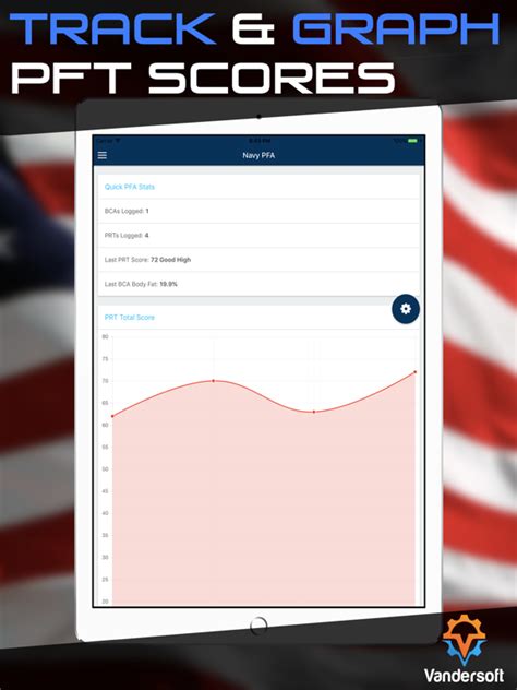 Navy Prt Calculator Us Navy Pfa Calculator Bca App Price Drops