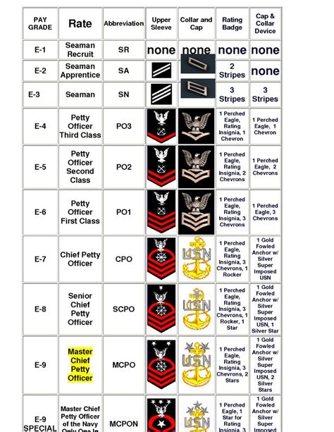 Navy Ranks, Navy Officer Ranks, Us Navy Officer Ranks, 40% Off