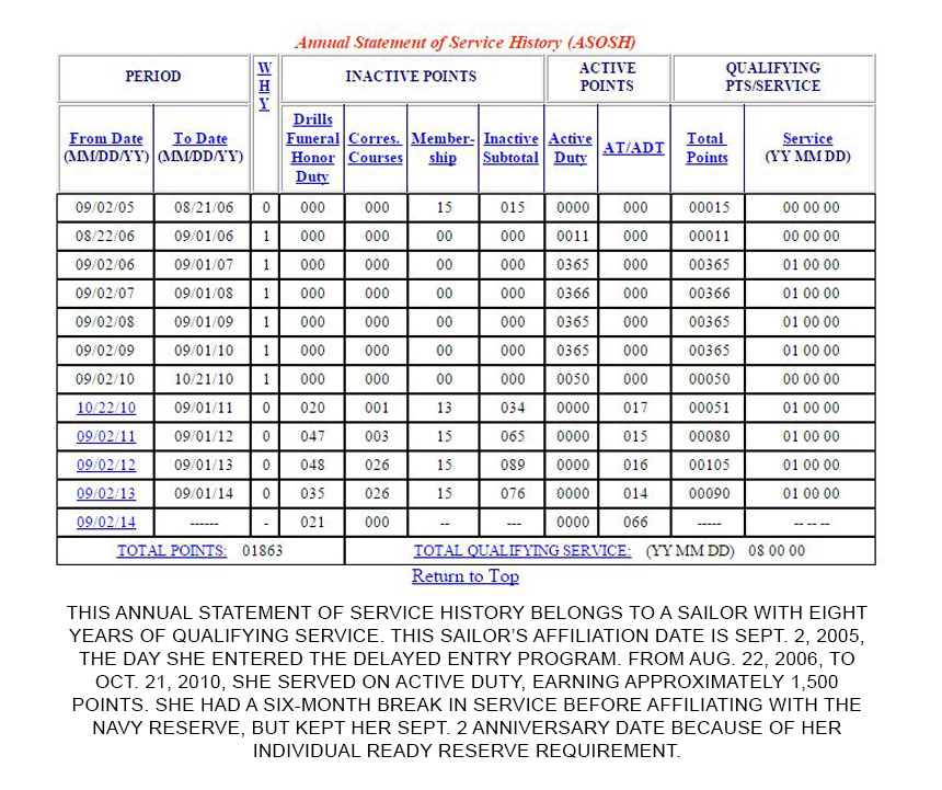 Navy Reserve Pay Chart 2024 Audra Candide