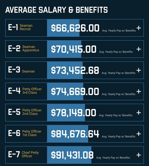 Navy Seal Pay Rate