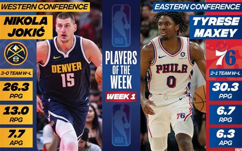 Nba Player Of The Week