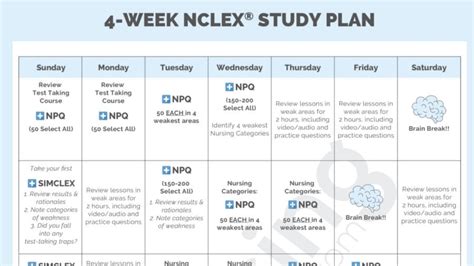 Nclex Study Plans For Nursing Students Nursing Com