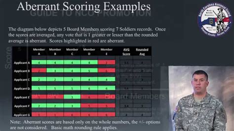 Ncng Enlisted Promotion System Eps Youtube