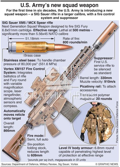 New Army Rifle Caliber