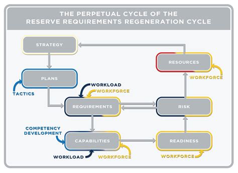 New System For Reserves Reserve Requirements Generation System