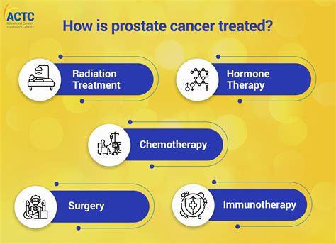 New Therapy For Prostate Cancer