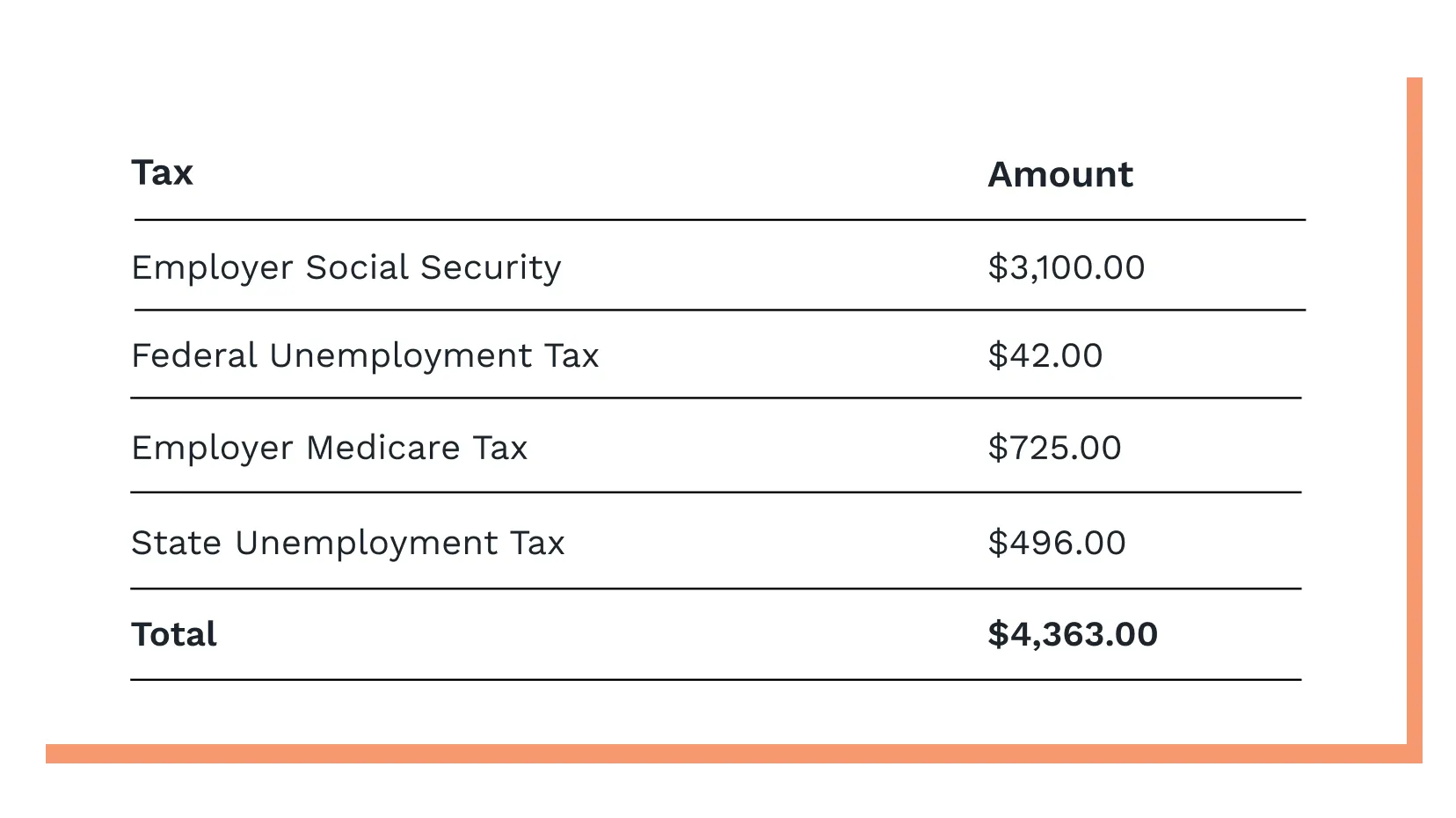 New York Paycheck Calculator New York Payroll Tax Calculator