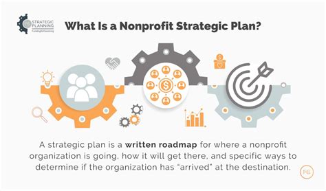 Nonprofit Strategic Planning Your Complete Guide