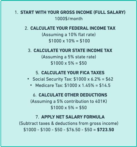 North Carolina Paycheck Calculator Calculate Your Net Pay