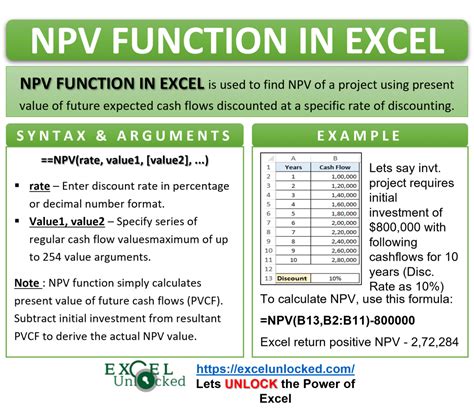 Npv Function How To Calculate Npv In Excel Excel Unlocked