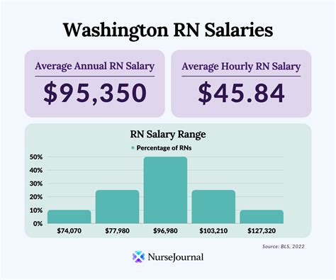 Nursing Wages In Georgia