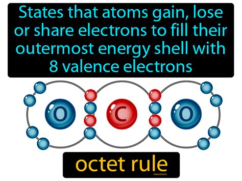 Octet Rule Definition Image Gamesmartz