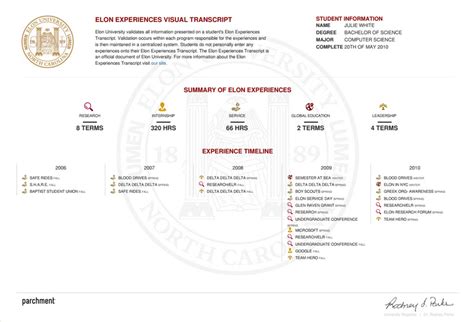 Official Academic Credentials Office Of The Registrar Elon University