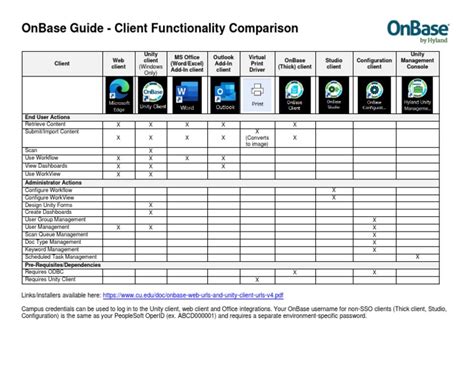 Onbase Guide Client Functionality Comparison Pdf User Computing