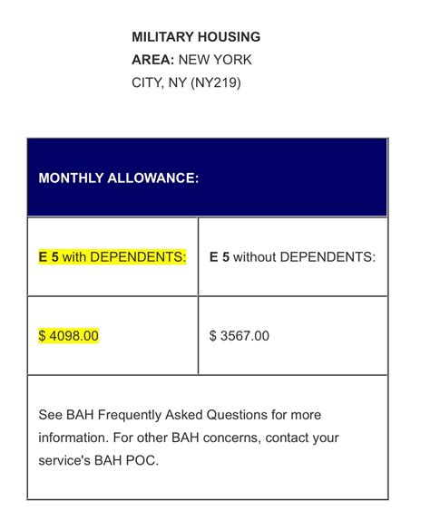 Online Gi Bill Bah 2024