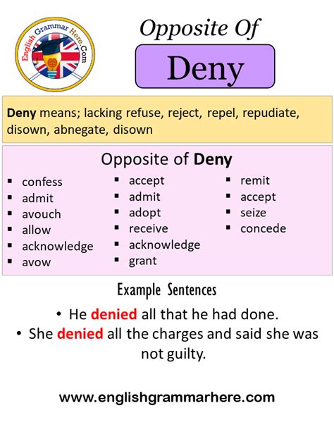 Opposite Of Deny What Is Opposite Antonym Word Deny English Vocabs