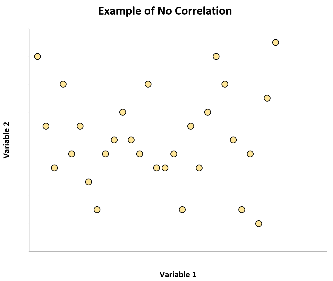 Other Words For Correlation