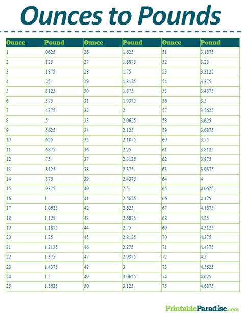 Ounces To Pounds Conversion Chart Printable