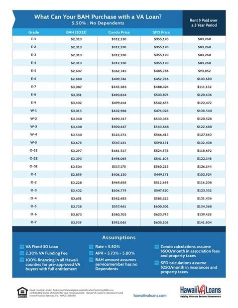 Overseas Bah Calculator