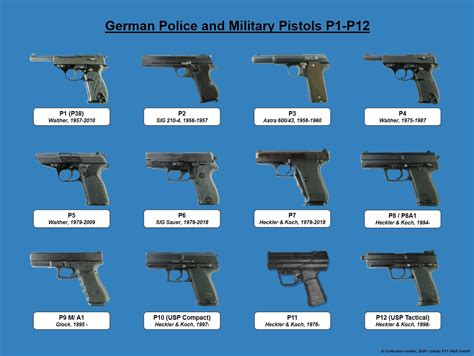 Overview Of The German Police And Military Service Pistols P1 P12 Hkpro Forums