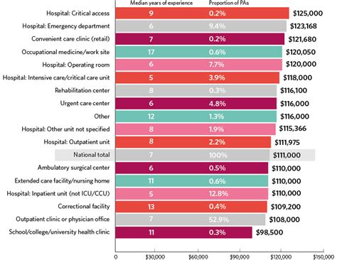 Pa Salary Calculator