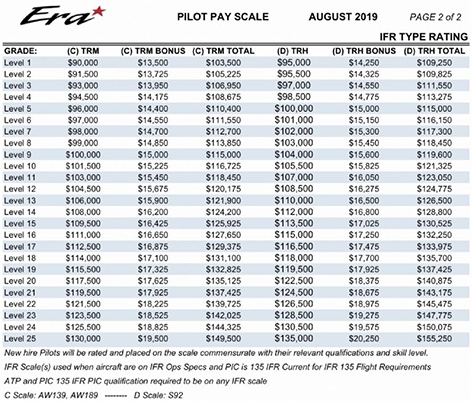 Pay For Helicopter Pilots