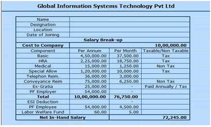 Pay Scale Chart India Salary Breakdown Meaning