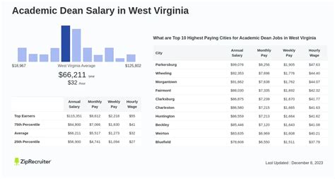 Paycheck Calculator Wv