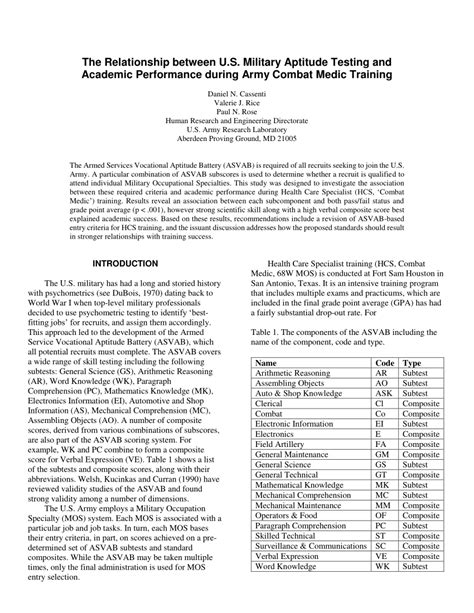 Pdf The Relationship Between U S Military Aptitude Testing And