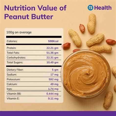 Peanut Butter Nutrition Facts And Health Benefits, 55% Off