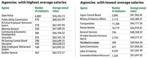 Pennsylvania State Salaries 2015 Publicsource News For A Better Pittsburgh