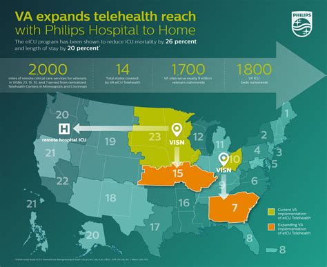 Philips Helps The Veterans Health Administration Expand Access To 24X7 Intensivist Care From