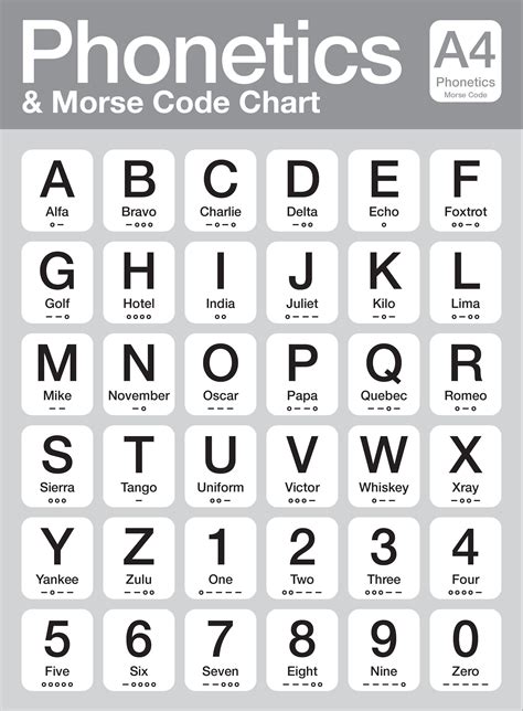 Phonetic Alphabet International Morse Code Tedy Printable Activities