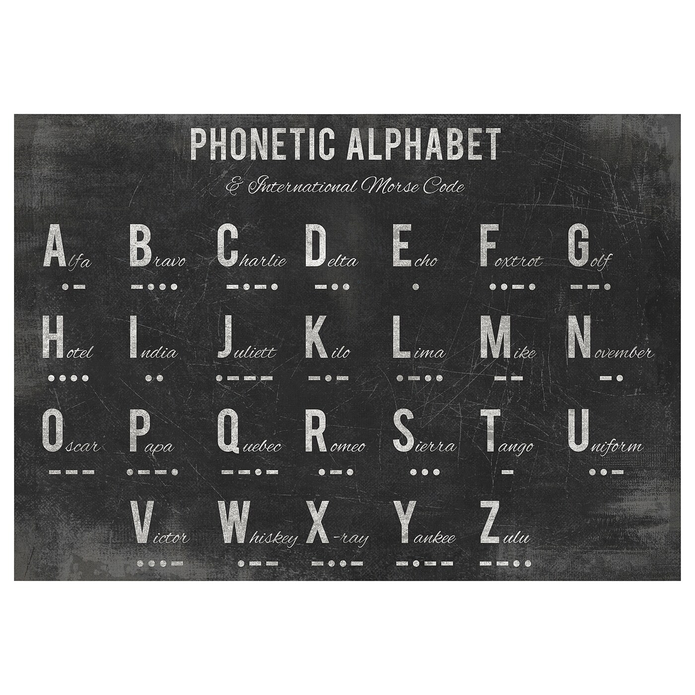 Phonetic Alphabet