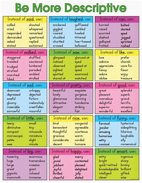 Phrases For Descriptive Writing