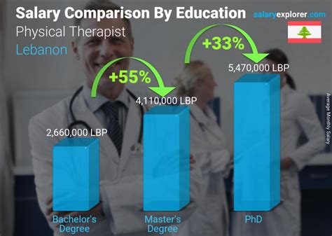 Physical And Rehabilitation Medicine Salary