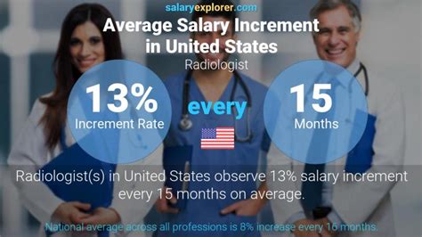 Physician Radiology Average Salary In United States 2023 The Complete Guide