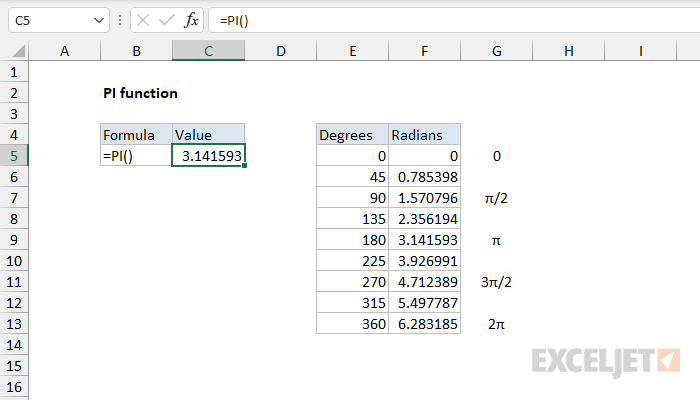 Pi In Excel How To Use Pi Formula In Excel With Example Images And