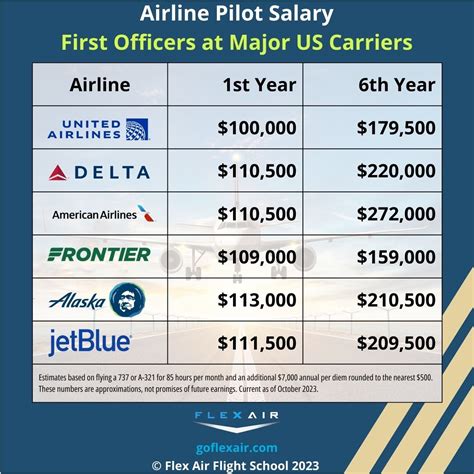 Pilot Instructor Salary