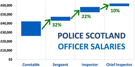 Police Sergeant Salary Uk Police Officer Wonlex Fr