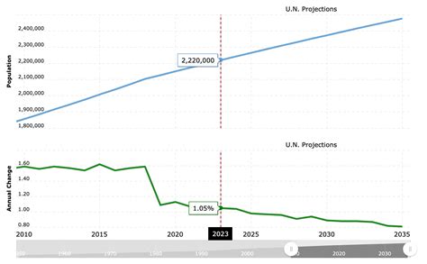 Portland Metro Population 2024 Eada Neilla