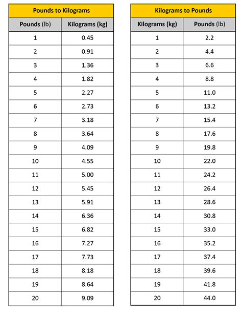 15 5000 Lbs To Kg Conversions: Essential Guide For Precision - Data science