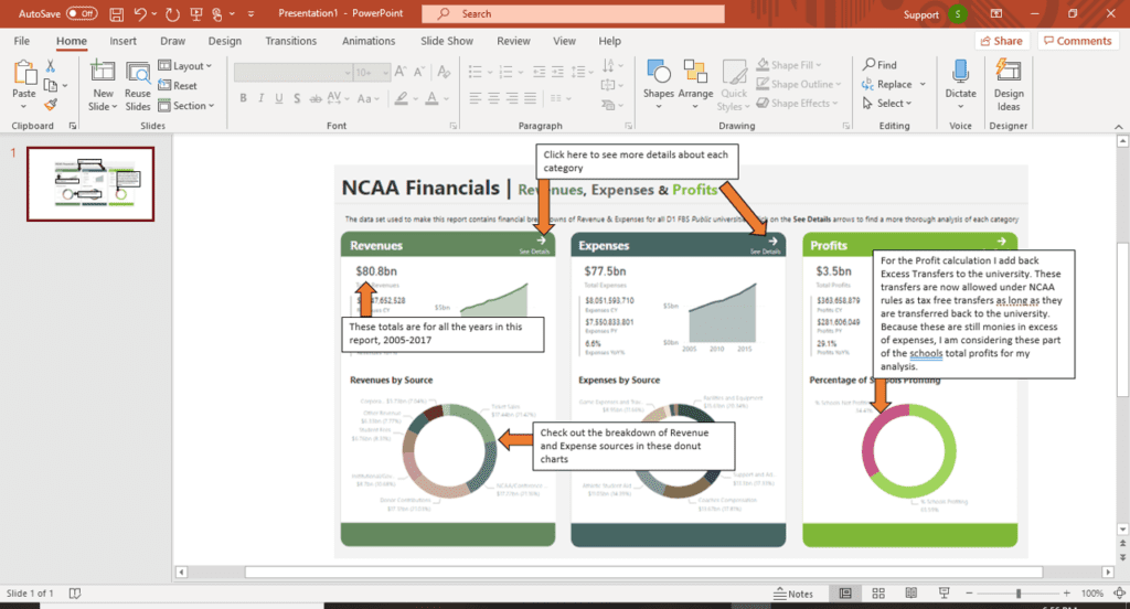 Power Bi Report Guides Phdata