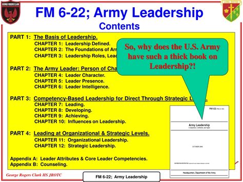 Army Levels Of Leadership - Data science