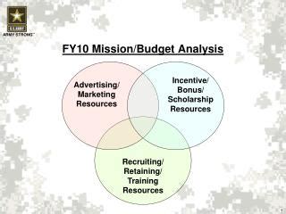 Ppt Fy10 Mission Budget Analysis Powerpoint Presentation Free