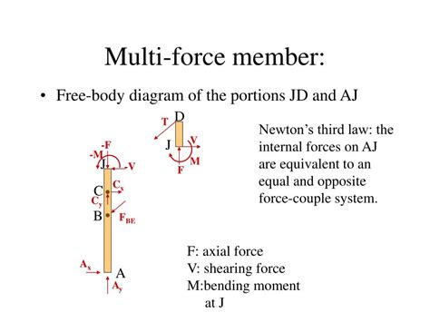 Ppt Internal Forces Of A Given Member In An Engineering Structure